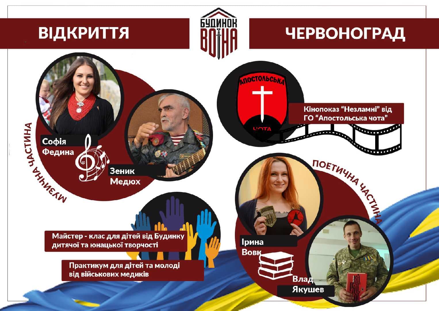 Зображення